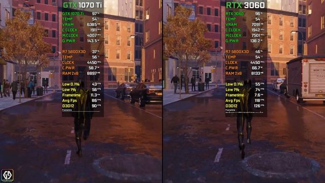GTX 1070 Ti vs RTX 3060 | Test In 15 Latest Games | 2023 смотреть онлайн