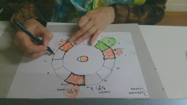 Рисуем и изучаем Космограмму. Стихия Земли в Зодиаке