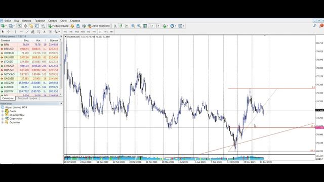 Обвал рубля в начале 2022 года! Срочно покупаем доллары! смотреть онлайн