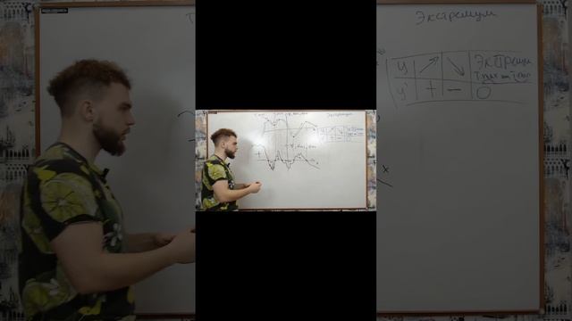 ФИГОВАЯ ПРОИЗВОДНАЯ !!! Тг: ilchegg смотреть онлайн