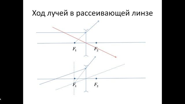 87. Геометрическая оптика смотреть онлайн
