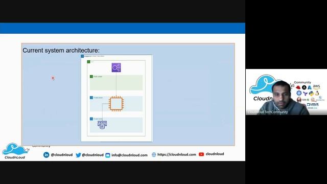 Migrate and Run a stateful Java Service on Amazon EKS - Series 4 смотреть онлайн