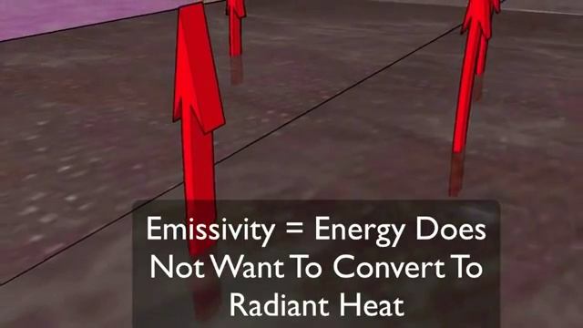 DIY    Green  Energy Barrier With AtticFoil  Over Attic Insulation