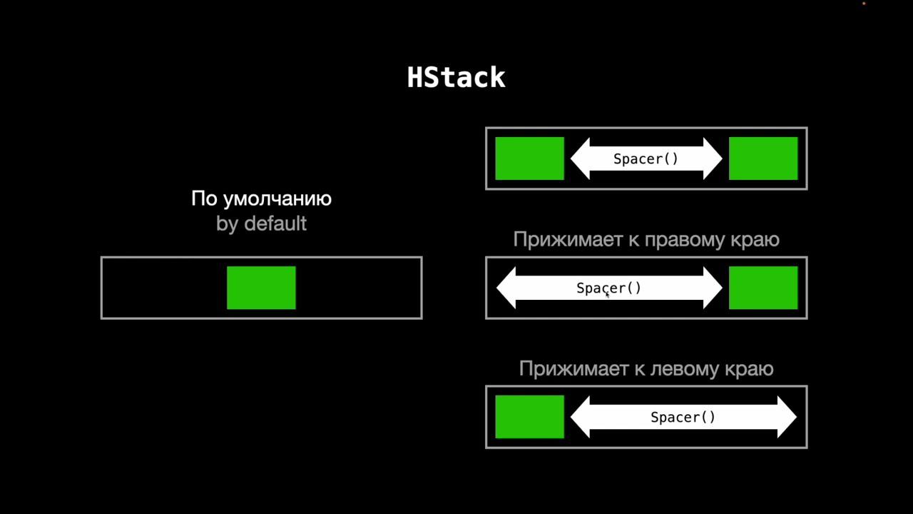 SwiftUI: V-H-Z Stacks что это?