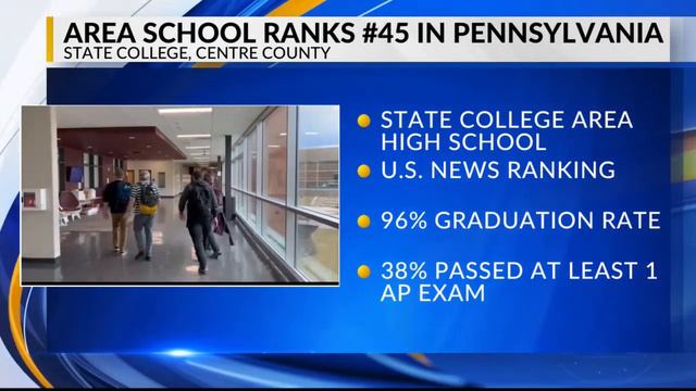 State College High School ranks among top 50 in Pa смотреть онлайн