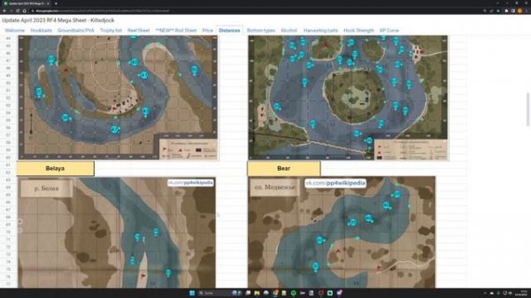 Russian Fishing 4 Cheatsheet - Powered by Kiltedjock