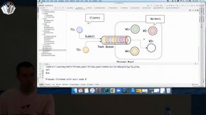 ТПМС / Лекция 3 / Пул потоков, условные переменные