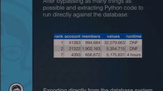 An Adventure in Data Modeling смотреть онлайн