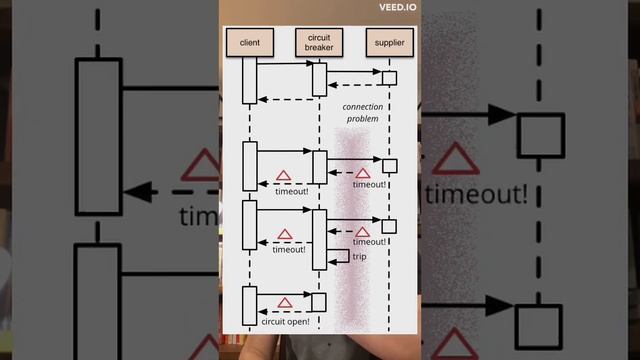 What’s circuit breaker design pattern? смотреть онлайн