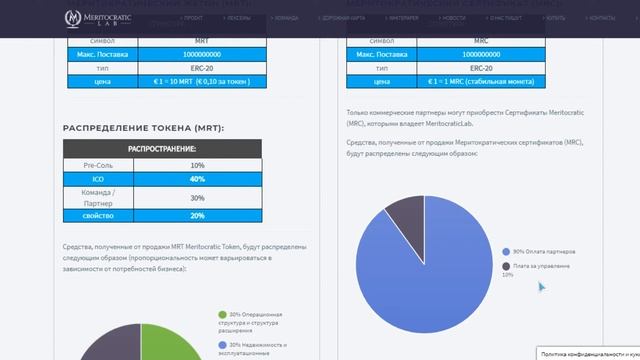 Обзор ICO Meritocratic Lab. (MRT) смотреть онлайн
