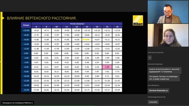 Онлайн курс Nikon 
