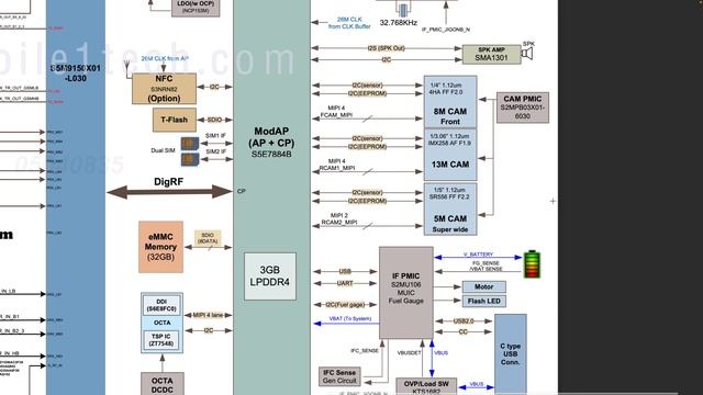 Cómo funciona un teléfono móvil: Una explicación detallada con diagrama de bloques смотреть онлайн