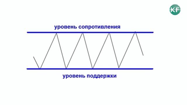 Тенденция смотреть онлайн