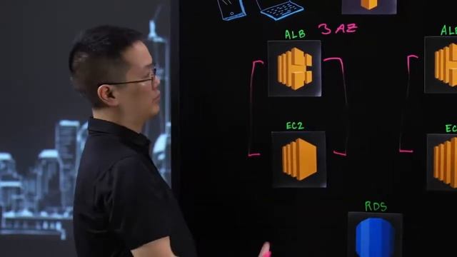 Cоздание масштабируемой платформы электронной коммерции на AWS Пример Under Armour смотреть онлайн
