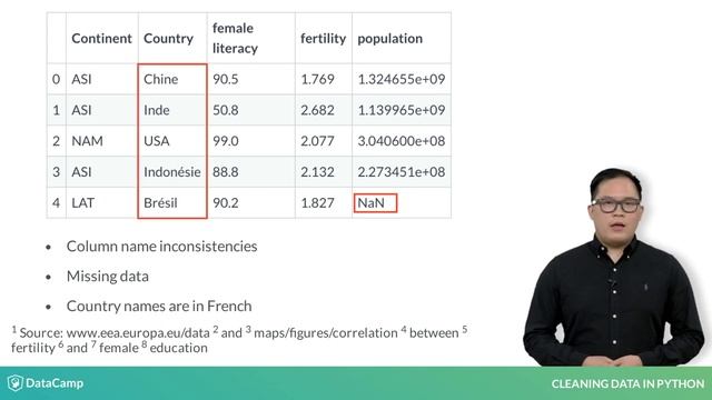 Python Tutorial: Diagnose data for cleaning смотреть онлайн
