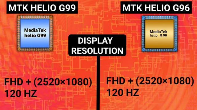 MediaTek Helio G99 Vs Helio G96? | Which Is Powerfull?  Helio G96 Vs Helio G99