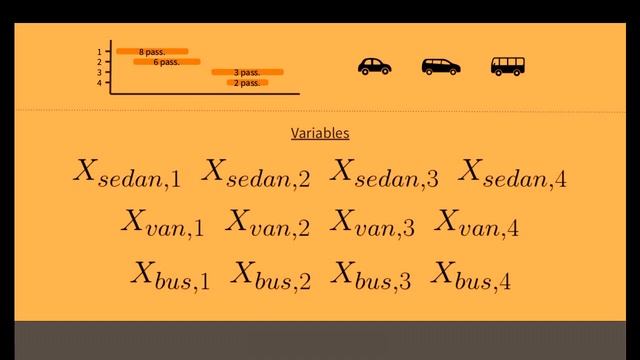 "A Practical Introduction to Integer Linear Programming" - Igor Ferst (Pyohio 2019) смотреть онлайн