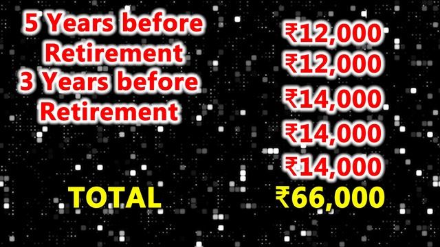EPS से कितनी Pension मिलेगी? | Pension Calculation Formula | Employee Pension Scheme 1995 смотреть онлайн