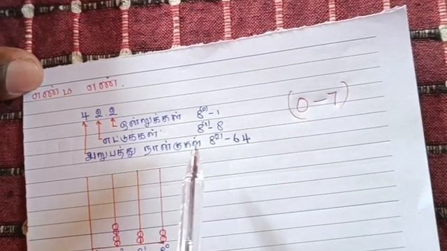 GIT Number System | The Techie смотреть онлайн