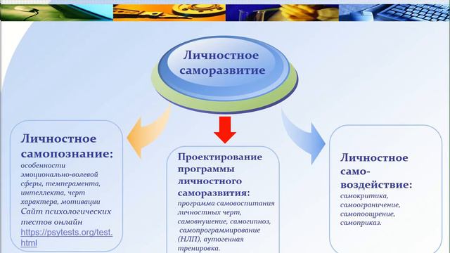 Личностное саморазвитие педагога смотреть онлайн