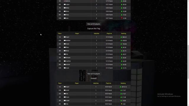 Node UTStats 2 Rankings preview смотреть онлайн