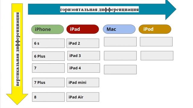 Дифференциация продукта - Основы основ маркетинга (7 часть) смотреть онлайн
