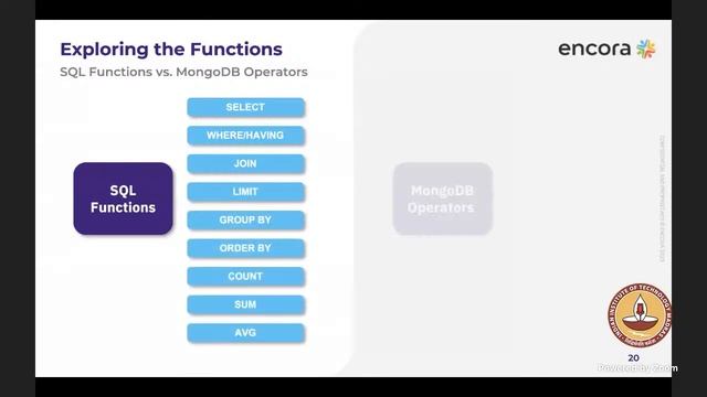 MongoDB Aggregation смотреть онлайн