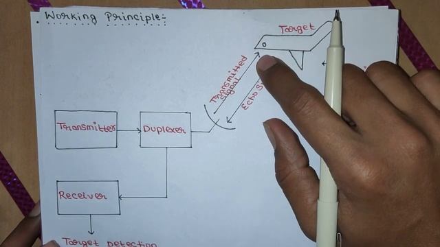 Basics of Radar System смотреть онлайн