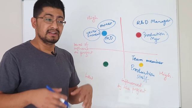 Stakeholder management: What and how смотреть онлайн