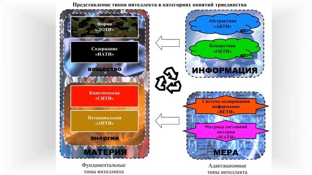 Методология познания и типы интеллекта смотреть онлайн