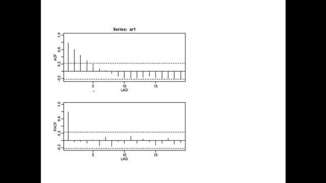 How to Use ACF and PACF to Identify Time Series Analysis Models смотреть онлайн