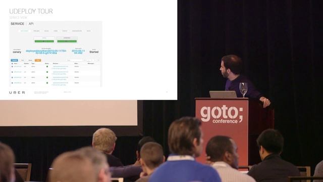 Deploying Like a Boss: From 2 Servers to 20,000 • Oliver Nicholas • GOTO 2015 смотреть онлайн