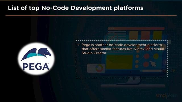 What Is No Code Development? | Low Code/No Code Development Revolution | Simplilearn смотреть онлайн