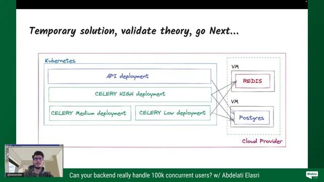 Can your backend really handle 100k concurrent users? by Abdelati Elasri смотреть онлайн