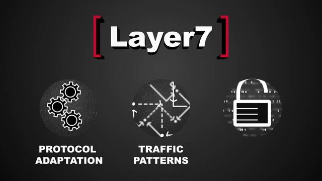 Layer7 Continuous API Management from Broadcom смотреть онлайн