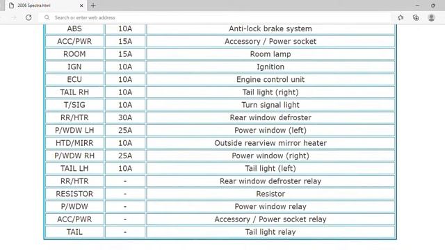 2006 KIA Spectra Fuse Box Info | Fuses | Location | Diagrams | Layout смотреть онлайн