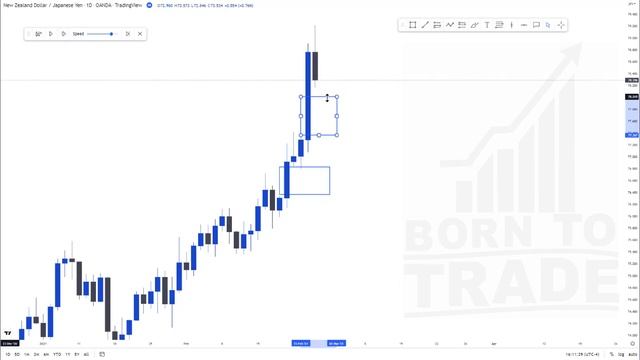 HOW TO IDENTIFY IMBALANCE | FOREX | SMART MONEY CONCEPT смотреть онлайн