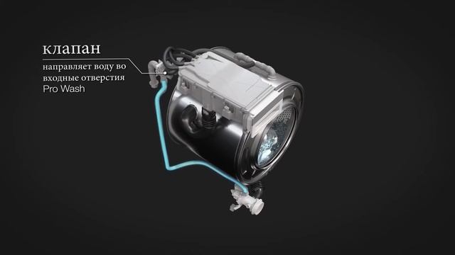 Система ASKO Pro Wash™, Asko Pro Home Laundry смотреть онлайн