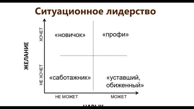 МВ_ № 7_Личная эффективность лидера проекта.
