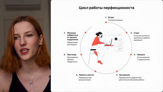 ПЕРФЕКЦИОНИЗМ: ТРЕВОГА, АПАТИЯ И НЕСТАБИЛЬНАЯ САМООЦЕНКА. КАК ИЗБАВИТЬСЯ? смотреть онлайн