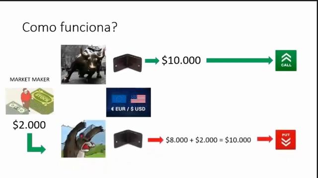 OPÇÕES BINÁRIAS - Parte 1 - Teoria E Investigação смотреть онлайн