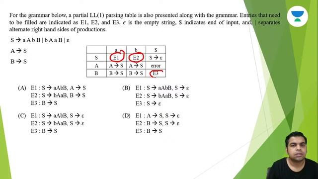 PYQ of Compiler-Design | Full Course : DBMS | CSE | GATE & ESE | Pritesh Sir смотреть онлайн
