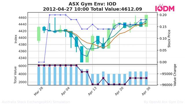 ASX:IOD:2003-11-18 - 2020-07-08 смотреть онлайн