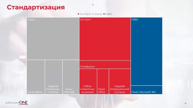 Вебинар «Open Value for Dummies» смотреть онлайн