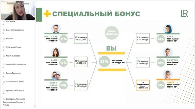 Маркетинг План компании LR