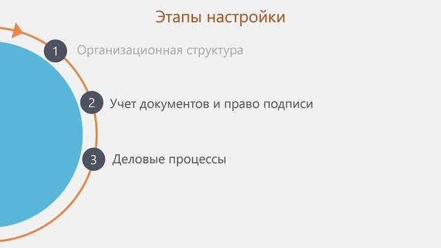 Обзор этапов настройки системы (десктоп-клиент) смотреть онлайн