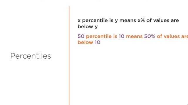 21. Data Science with Python - Spread Measure: Range, Percentile; Boxplot смотреть онлайн