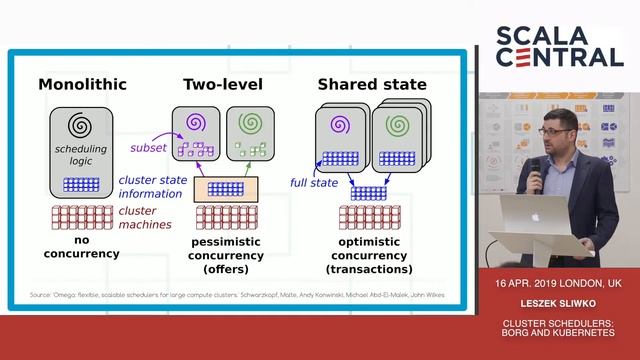 [Scala Central] - Leszek Sliwko - Cluster Schedulers: Borg and Kubernetes смотреть онлайн