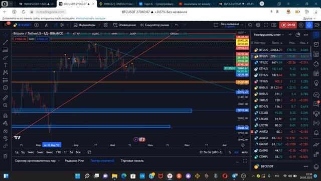 ОБЗОР КРИПТОРЫНКА | БИТКОИН | ЭФИРИУМ смотреть онлайн