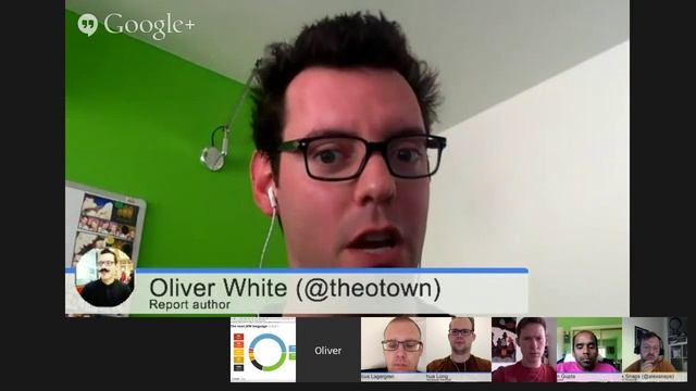 vJUG panel: Review of 2164 Survey Responses on Java Tools and Technology смотреть онлайн